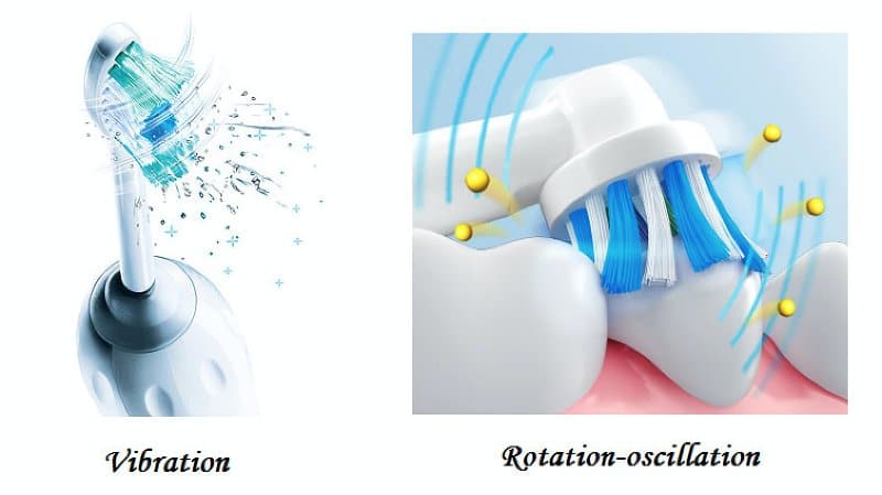 fonctionnement brosse a dents électrique